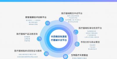 重磅！Z6尊龙精创入选国家级中试平台重点培育名单，打造医疗器械创新